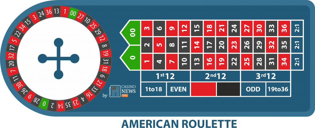 American roulette